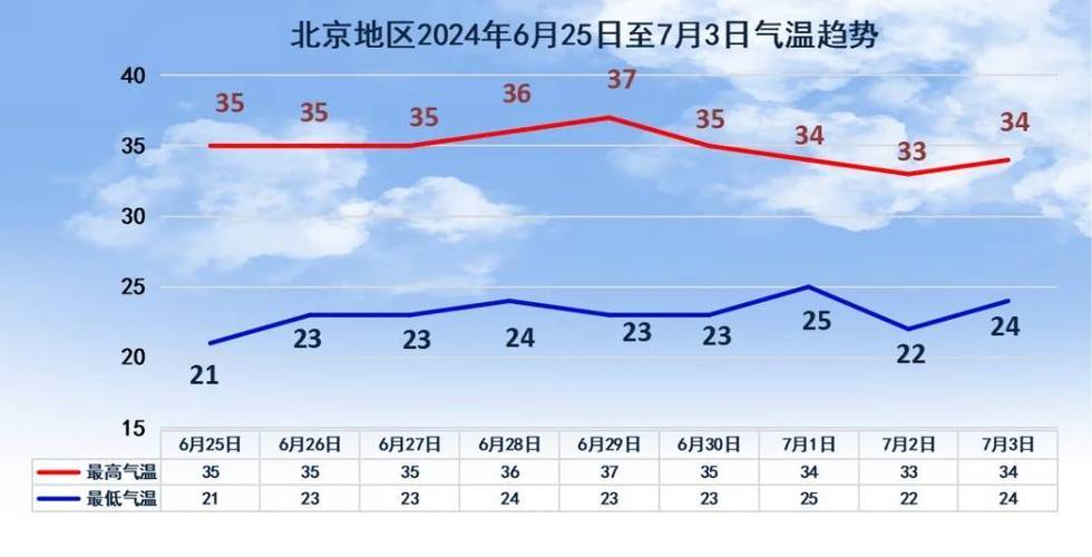 北京实时天气预报，北京实时天气预报24小时详情？