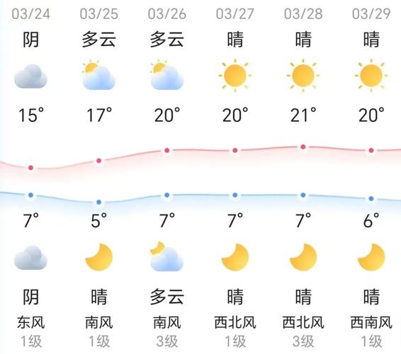 北京实时天气预报，北京实时天气预报24小时详情？-第6张图片-优品飞百科
