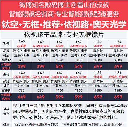 华为智能眼镜有必要买吗，华为智能眼镜有什么作用-第5张图片-优品飞百科