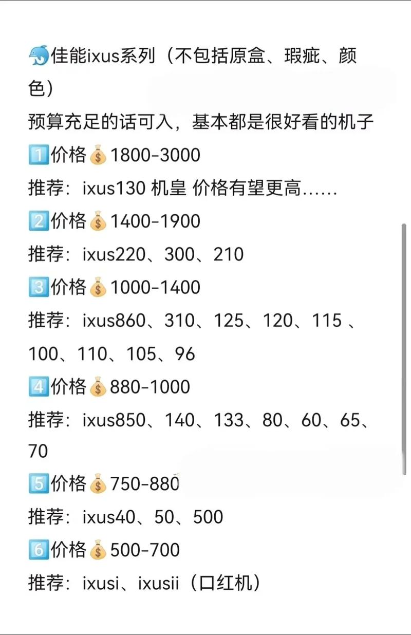 佳能相机进货费用，佳能相机便宜？-第3张图片-优品飞百科