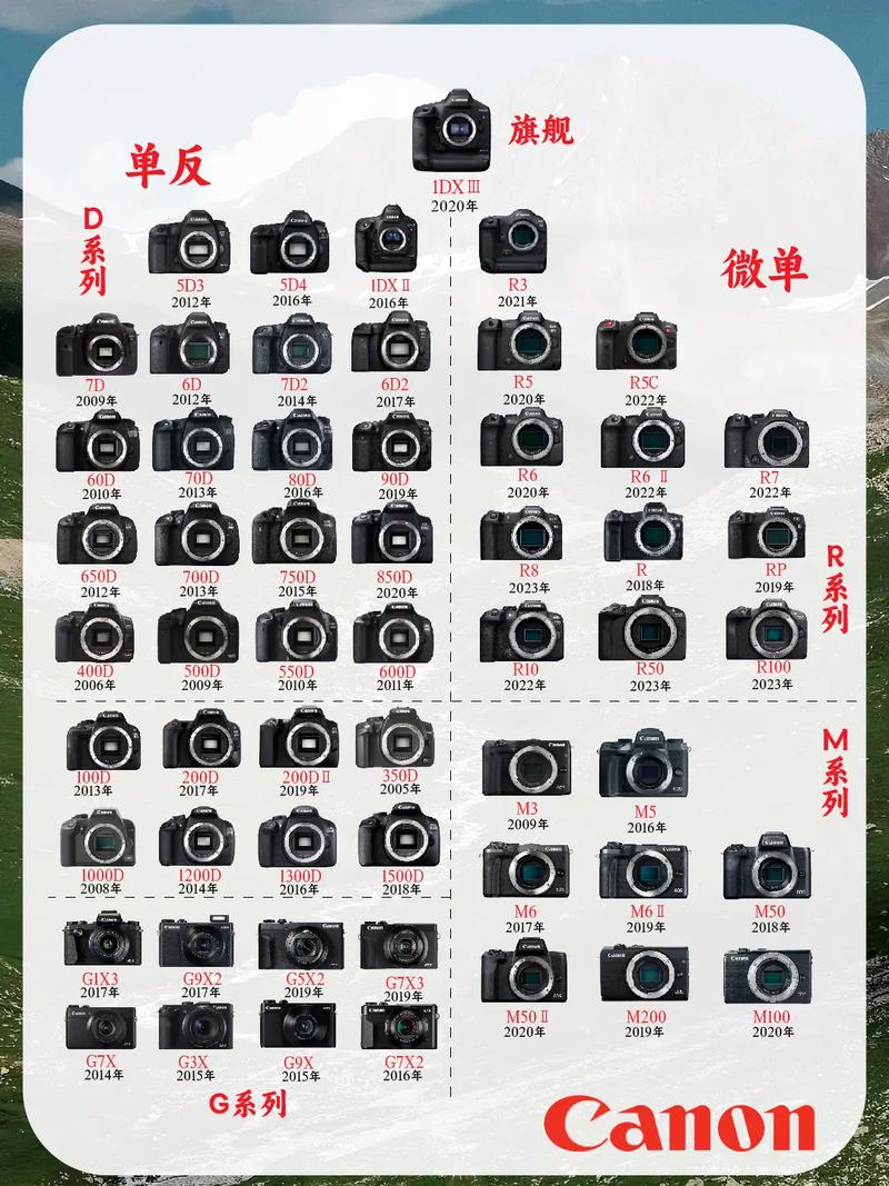 佳能相机进货费用，佳能相机便宜？-第7张图片-优品飞百科