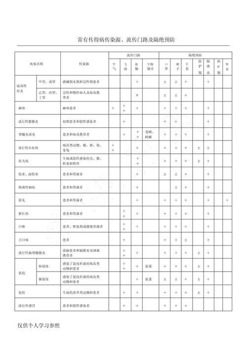 疫情消毒隔离？疫情期间的消毒隔离制度？-第6张图片-优品飞百科
