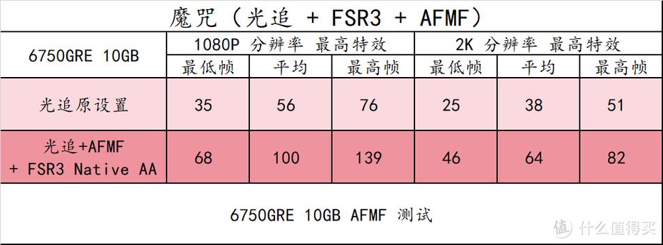 盈通显卡和华硕哪个好，华硕盈通显卡对比？-第5张图片-优品飞百科