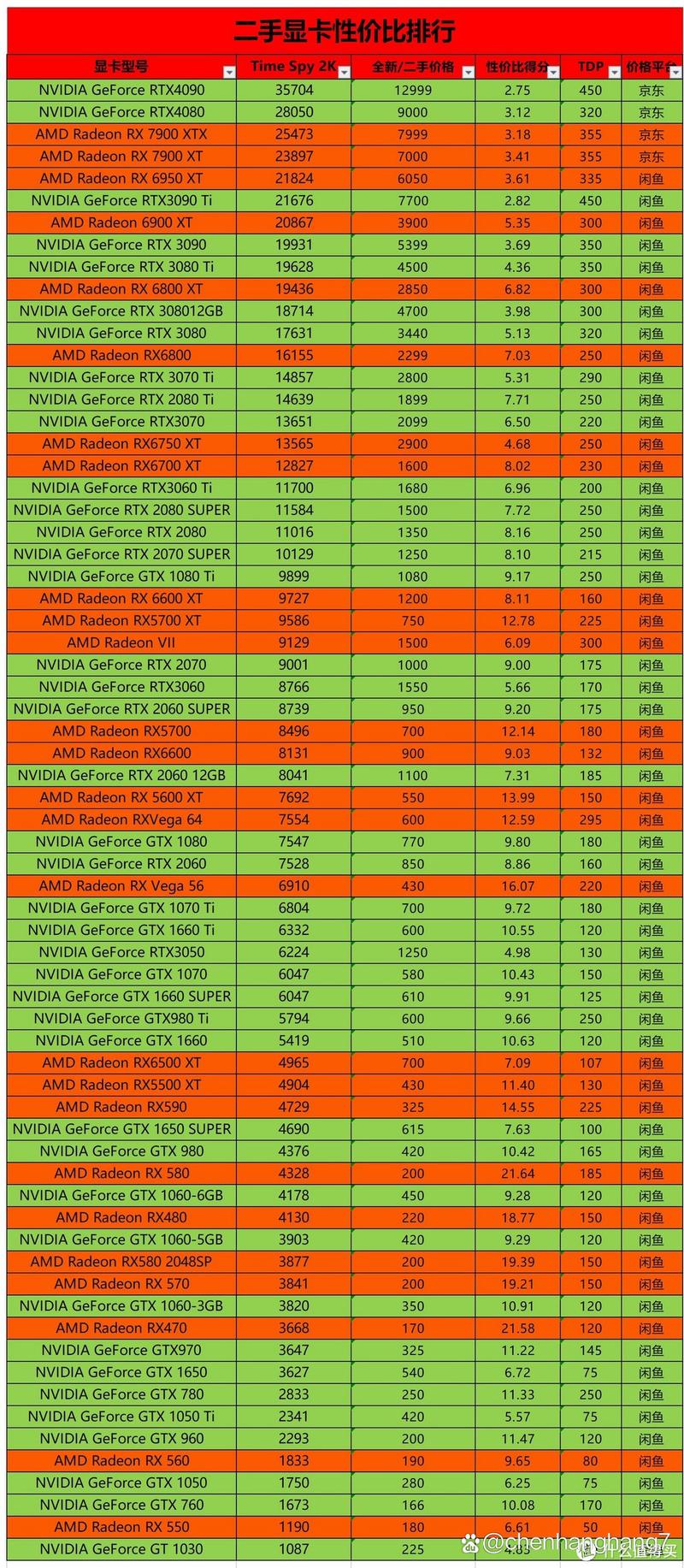 盈通显卡和华硕哪个好，华硕盈通显卡对比？-第8张图片-优品飞百科