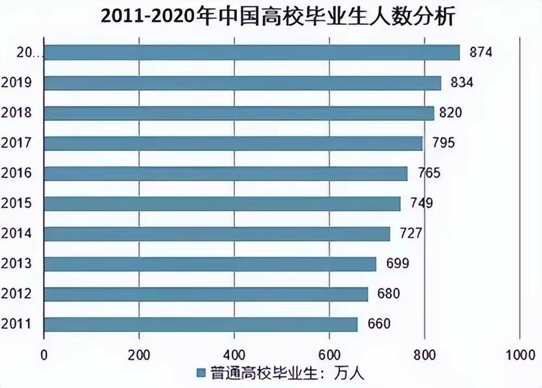 疫情下求职，在今年疫情期间求职是否很难？-第4张图片-优品飞百科