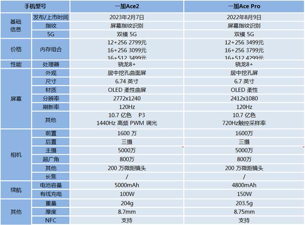 oppoace2怎么样缺点，oppoace2性价比怎么样-第5张图片-优品飞百科