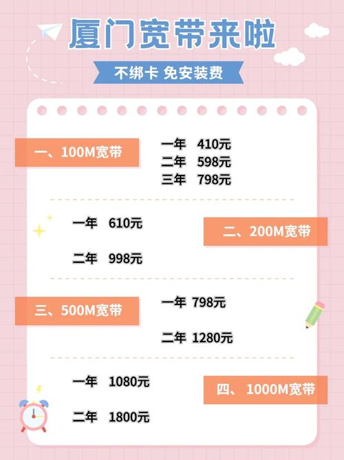 wifi是房东弄还是自己弄，用房东的wifi注意什么问题？