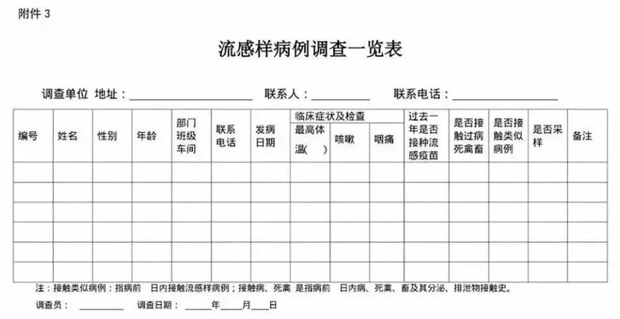 疫情2012？疫情2023？-第2张图片-优品飞百科