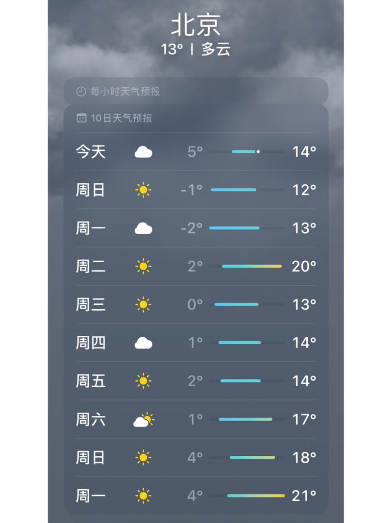北京市海淀区天气，北京市 海淀区 天气？-第3张图片-优品飞百科