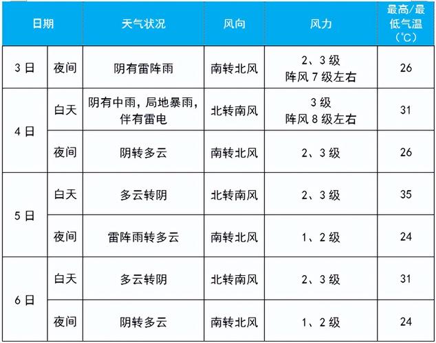 北京市海淀区天气，北京市 海淀区 天气？-第5张图片-优品飞百科
