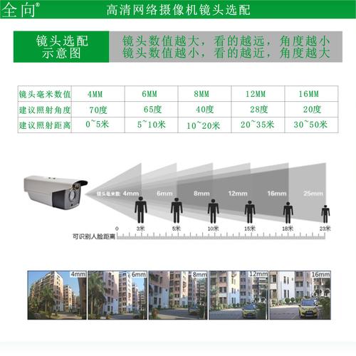 摄像头焦距和清晰度怎么选，摄像头焦距多少最清晰？-第2张图片-优品飞百科