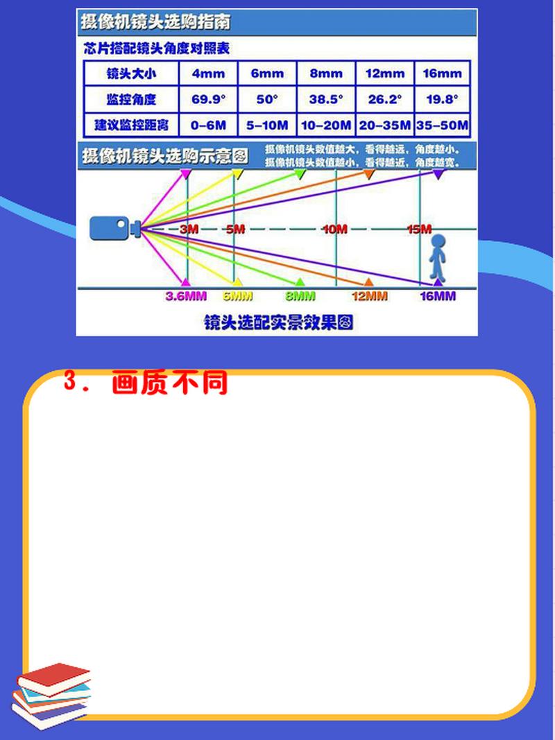 摄像头焦距和清晰度怎么选，摄像头焦距多少最清晰？-第6张图片-优品飞百科