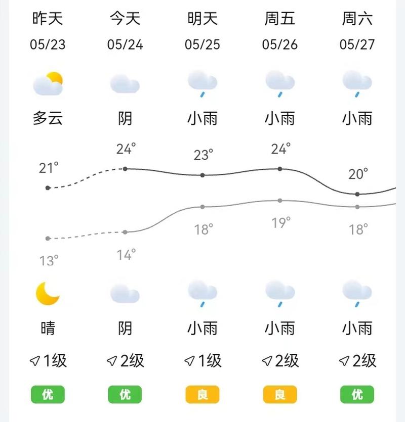 汉中天气预报一周，汉中天气预报一周15天查询？-第2张图片-优品飞百科