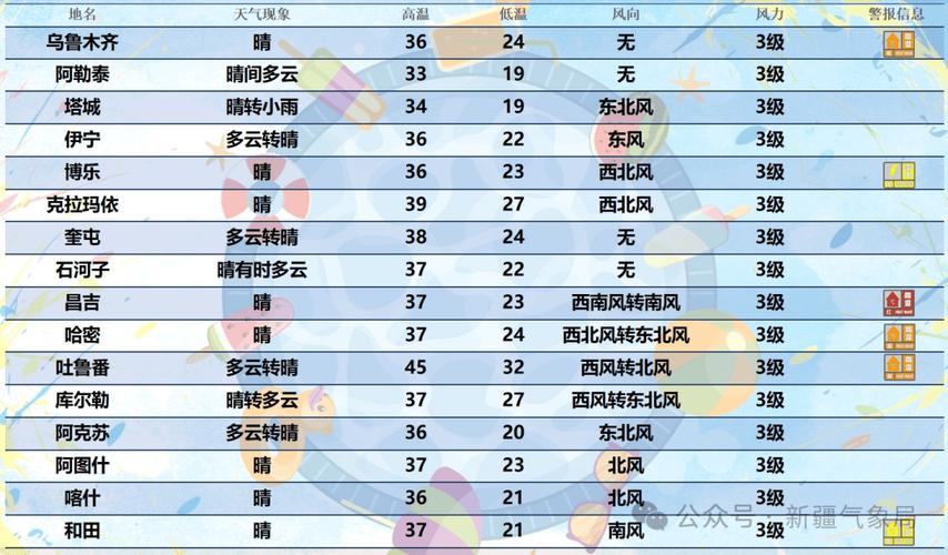 石河子市天气预报，石河子市天气预报最新-第4张图片-优品飞百科