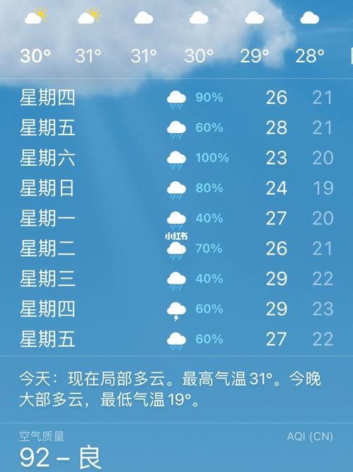 石河子市天气预报，石河子市天气预报最新-第7张图片-优品飞百科