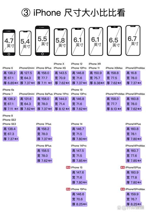 iphone版本查询型号，苹果型号查版本-第2张图片-优品飞百科