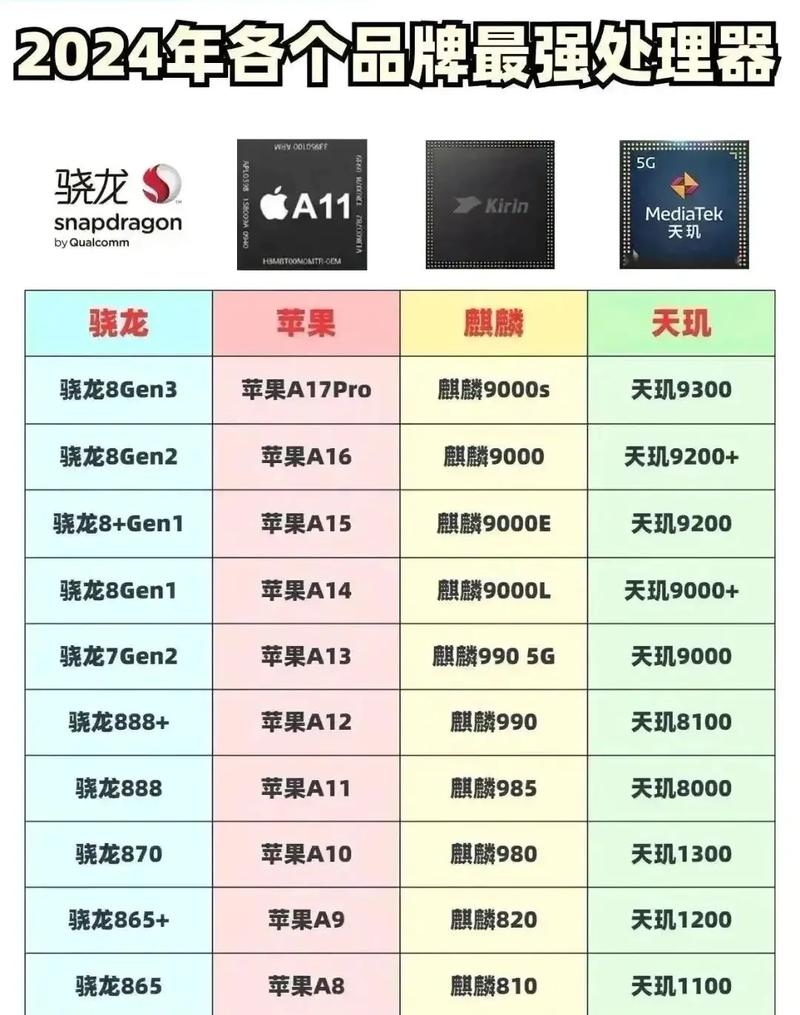 骁龙855处理器属于什么水平？骁龙855处理器属于什么水平的？-第2张图片-优品飞百科