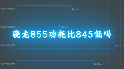 骁龙855处理器属于什么水平？骁龙855处理器属于什么水平的？-第3张图片-优品飞百科