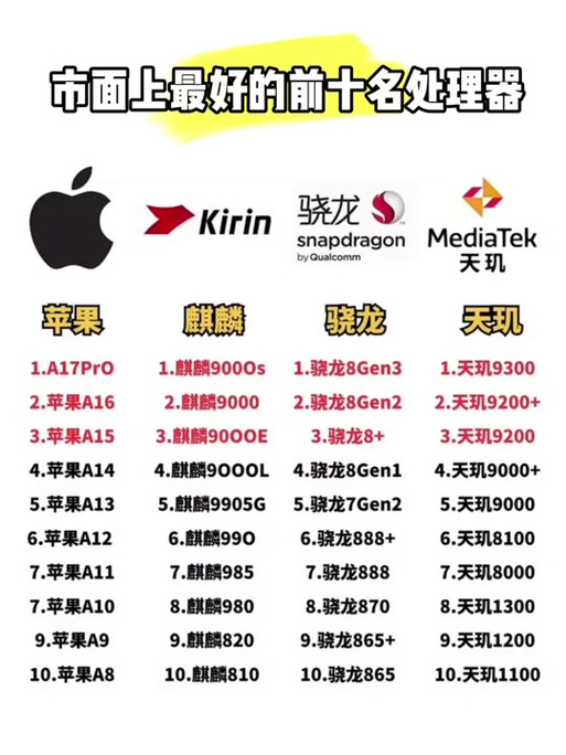 骁龙855处理器属于什么水平？骁龙855处理器属于什么水平的？-第6张图片-优品飞百科