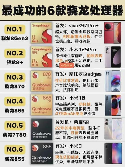 骁龙855处理器属于什么水平？骁龙855处理器属于什么水平的？-第8张图片-优品飞百科