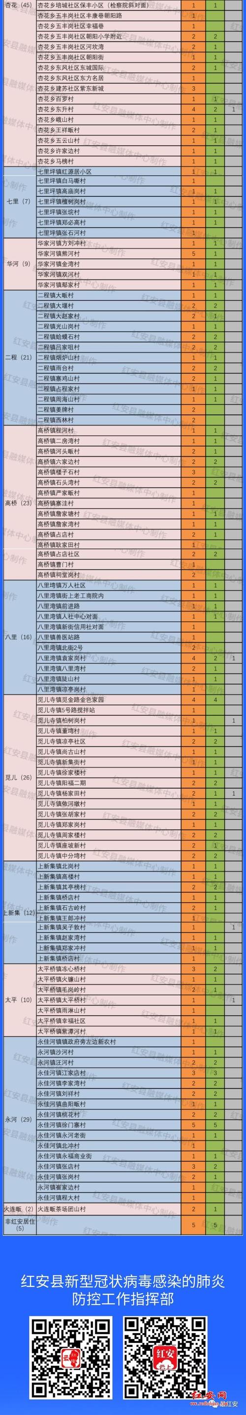 湖此疫情通报？疫情最新消息今天湖北新增病例？-第2张图片-优品飞百科