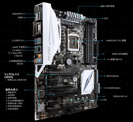 z170主板配什么cpu比较好？z170主板配什么机箱？-第6张图片-优品飞百科
