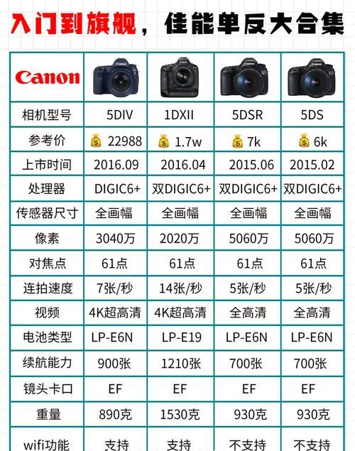 佳能850d与200d二代，佳能850d和佳能200d2买哪个好？-第4张图片-优品飞百科