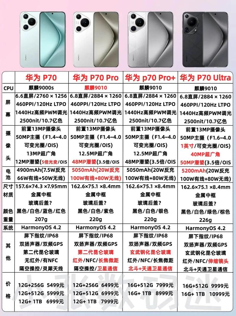 华为p20pro处理器在哪个位置，p20pro处理器是哪个型号？-第6张图片-优品飞百科