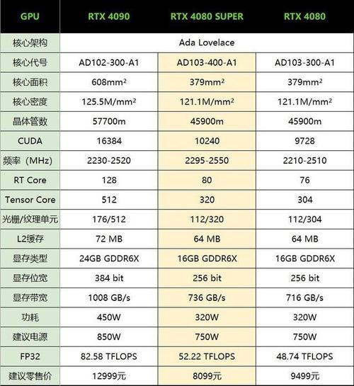 gf9400显卡算独显吗，gf940m显卡-第4张图片-优品飞百科