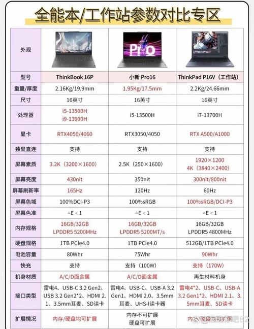 华硕d452v笔记本多大尺寸，asusd452v？-第3张图片-优品飞百科