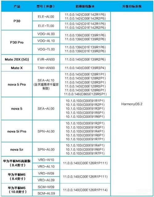 荣耀7x鸿蒙系统怎么升级？荣耀7x鸿蒙系统升级包？-第6张图片-优品飞百科