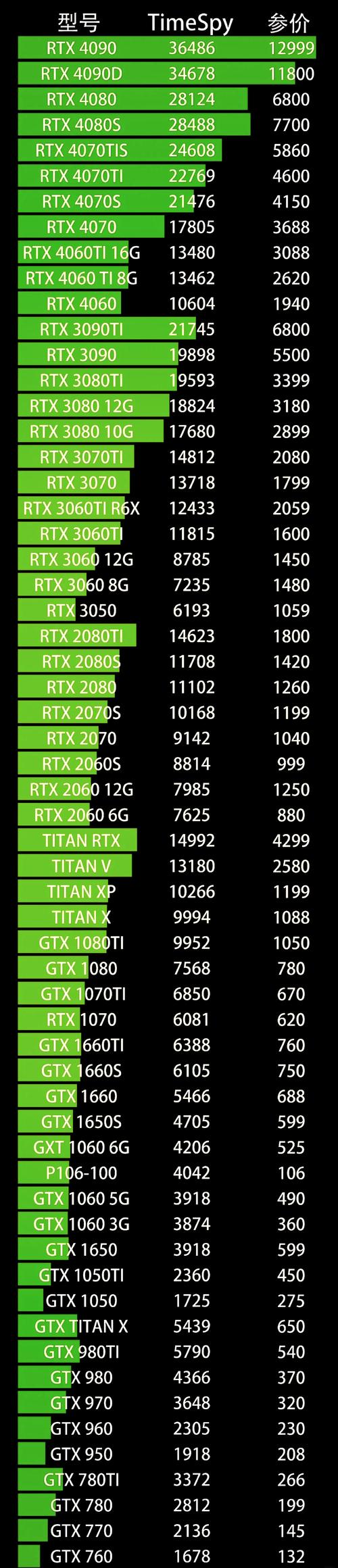 quadro最新显卡，quadrop系列显卡排名