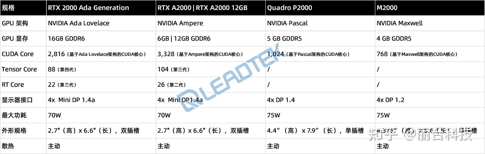 quadro最新显卡，quadrop系列显卡排名-第5张图片-优品飞百科
