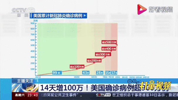 实际肺炎疫情？肺炎疫情实际情况？-第4张图片-优品飞百科