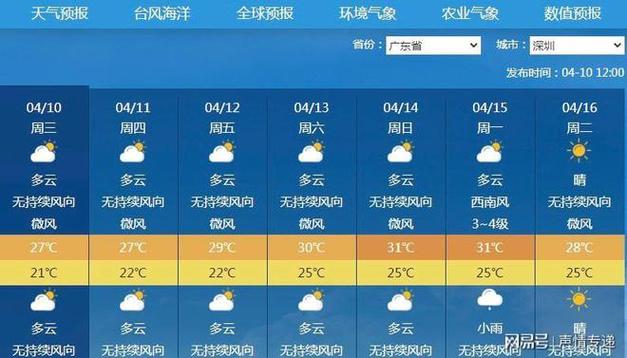 深圳天气2345，深圳天气23号天气？-第2张图片-优品飞百科