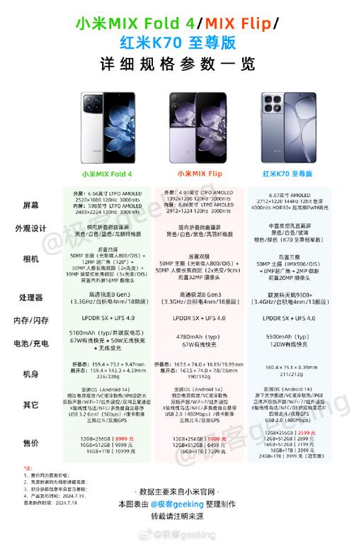 小米note2什么时间上市的，小米note2首发价？-第7张图片-优品飞百科