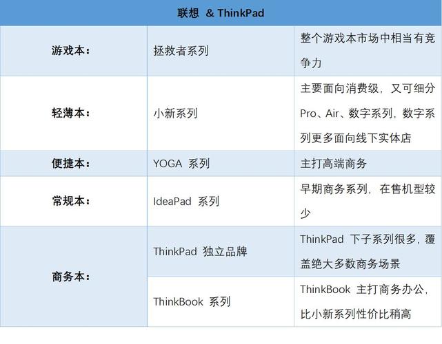 联想哪款台式电脑办公性价比比较高，联想台式电脑办公哪款好
