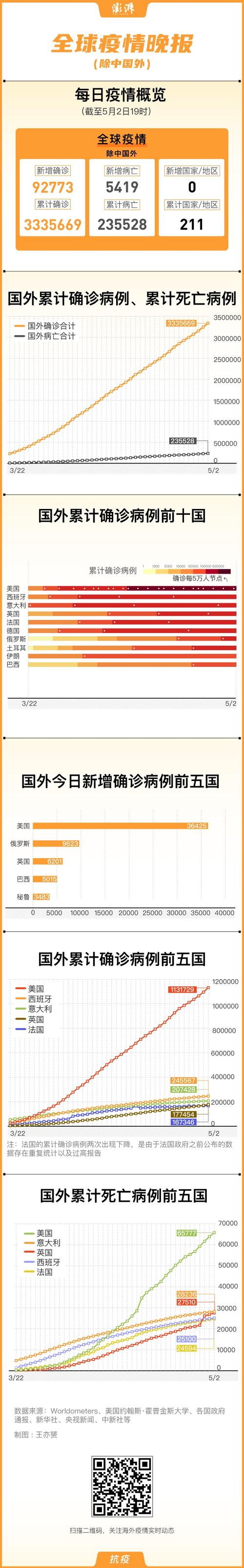拉美疫情现状，拉美新冠肺炎疫情？-第4张图片-优品飞百科