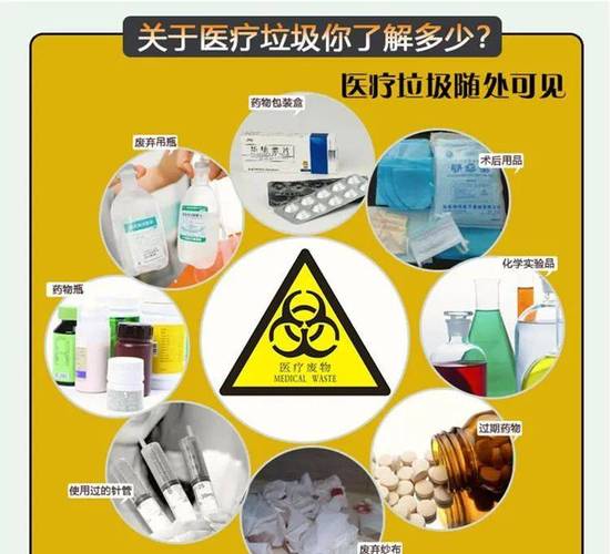 加强疫情医疗废物，加强疫情医疗废物处置工作？