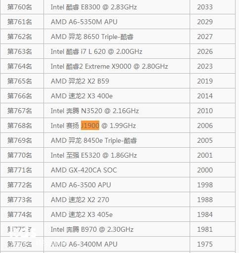 g530cpu相当于几代？g530相当于i几？-第2张图片-优品飞百科