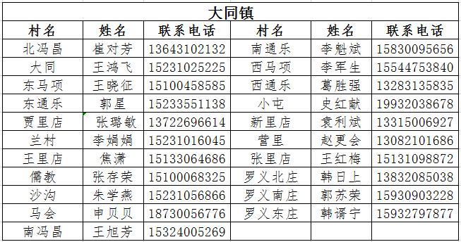 王楼村疫情？王楼村电话？-第3张图片-优品飞百科
