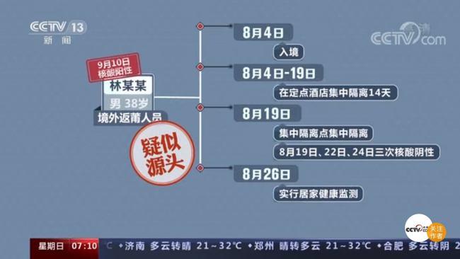 仙游疫情在那，仙游疫情确诊？-第4张图片-优品飞百科