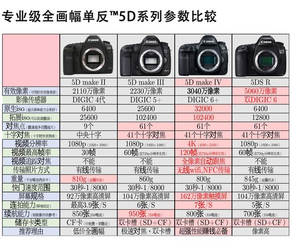 佳能r和5d4，佳能r和5d4哪个好？-第4张图片-优品飞百科