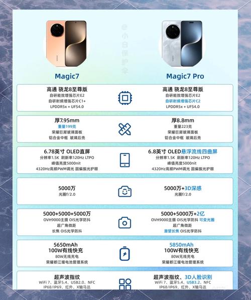 华为荣耀平板7性能，华为荣耀平板7是什么处理器？