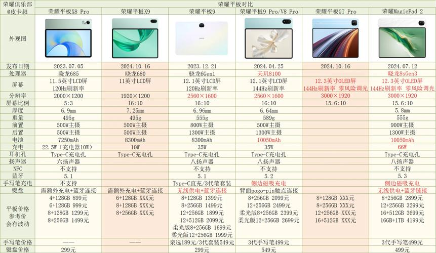 华为荣耀平板7性能，华为荣耀平板7是什么处理器？-第5张图片-优品飞百科