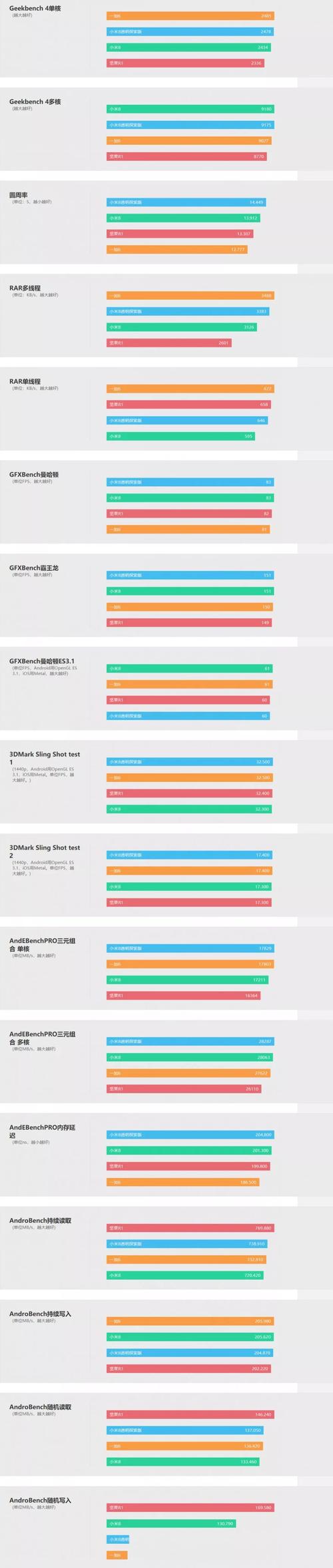 小米8透明探索版是什么处理器？小米8透明探索版参数配置详细？-第6张图片-优品飞百科