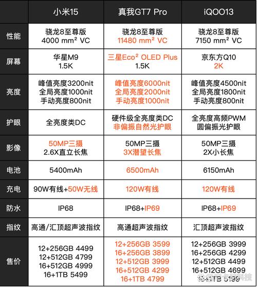 小米5splus流畅度怎么样，小米5splus评测？