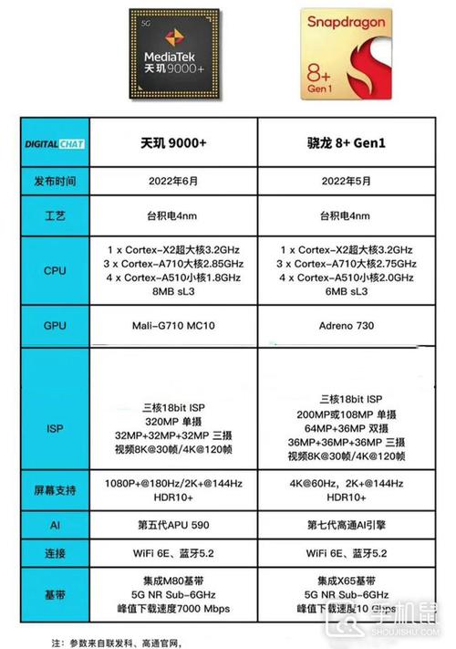 高通骁龙处理器是哪国的，高通骁龙处理器哪个国家生产的-第6张图片-优品飞百科
