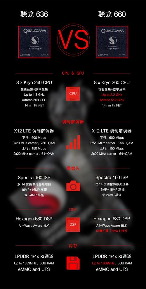 骁龙636相当于苹果几，骁龙636相当于骁龙8-第6张图片-优品飞百科
