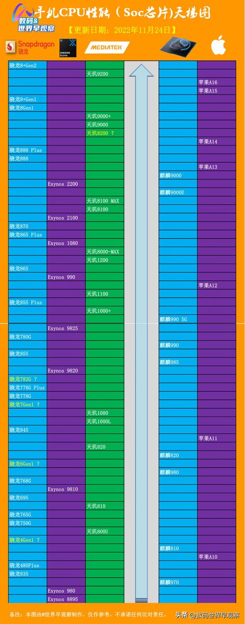 骁龙636相当于苹果几，骁龙636相当于骁龙8-第7张图片-优品飞百科